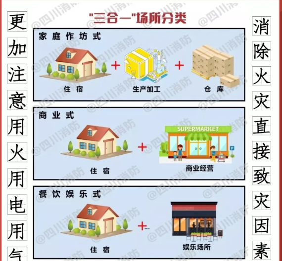 如何消除“三合一”場所致災(zāi)因素？